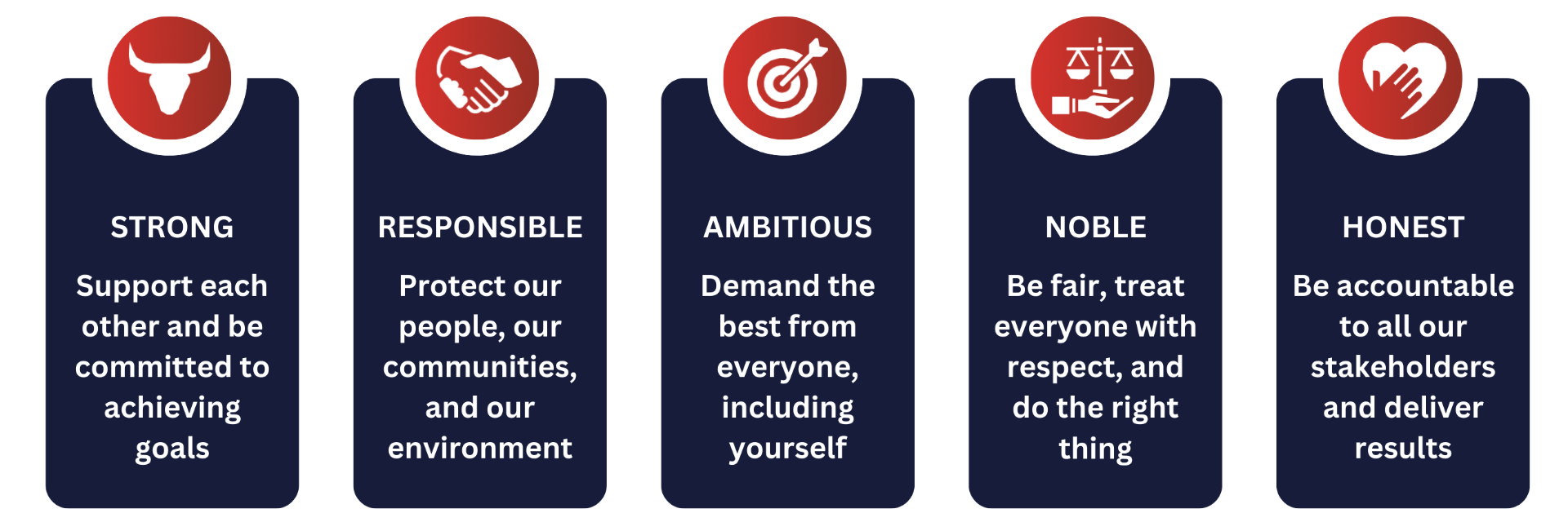 Pantoro core values: Strong, Responsible, Ambitious, Noble, Honest